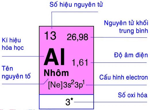 Al hóa trị mấy? Giải đáp chi tiết về hóa trị của nhôm